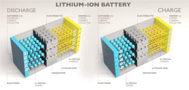 Funktion von Lithium Akkus